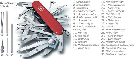 basic swiss army knife tools.